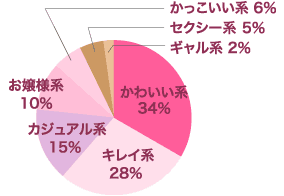 kawaii-graph